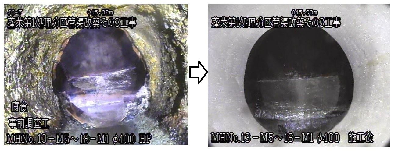 管渠改築
