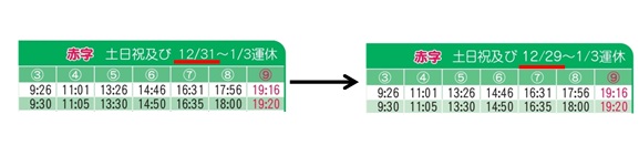 変更点を示したもの