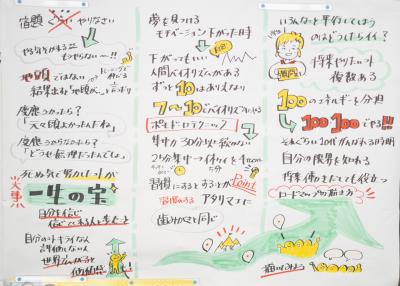 グラフィックレコーディング２