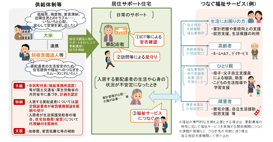 概要図