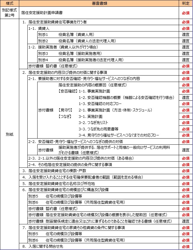 認定基準チェックリスト