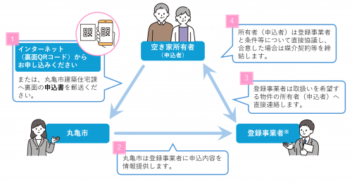 事業の流れ