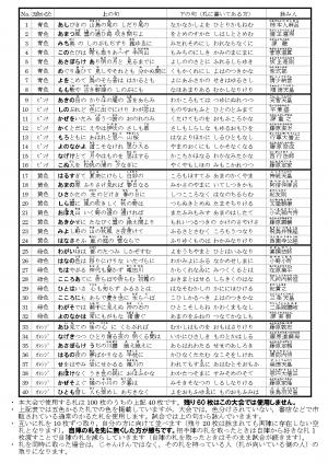 第９回県中学生百人一首かるた大会2