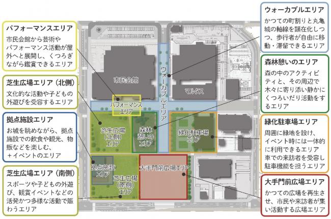 南街区再整備基本計画　ゾーニング