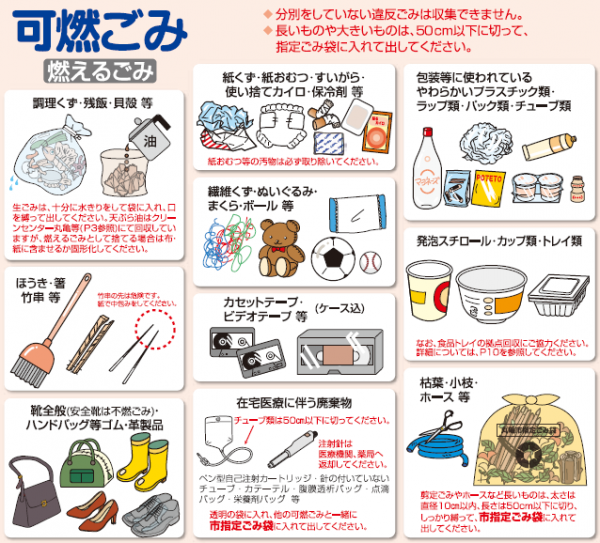 可燃ごみの正しい分け方、出し方