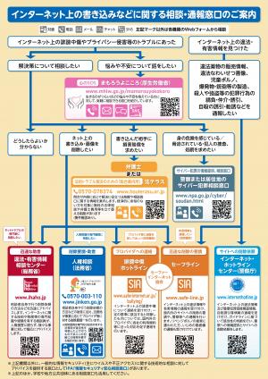 相談・通報窓口のフローチャート
