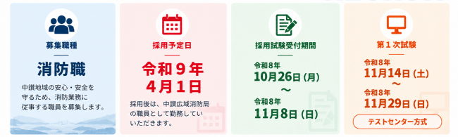 試験概要